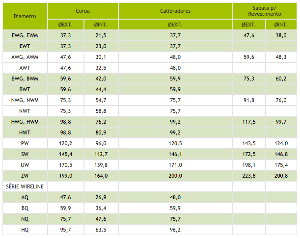 Tabela de Medidas Padrao DCDMA