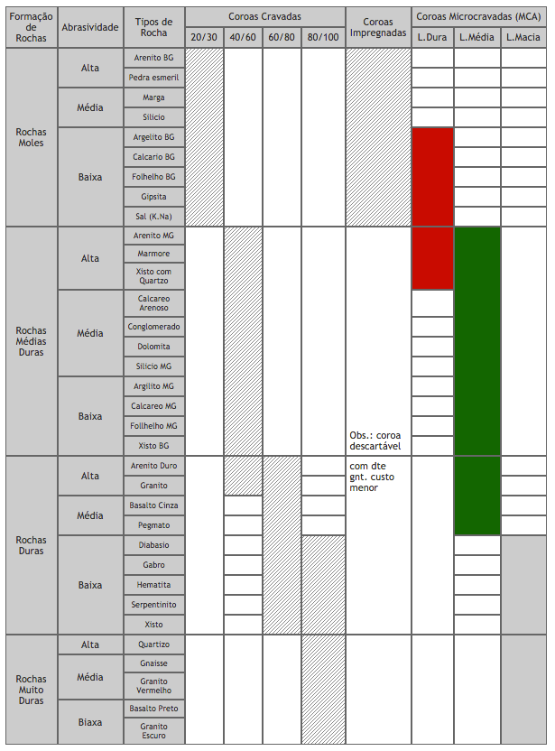 Tabela de Medidas Tipos de Rocha